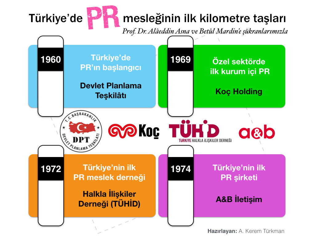 PR